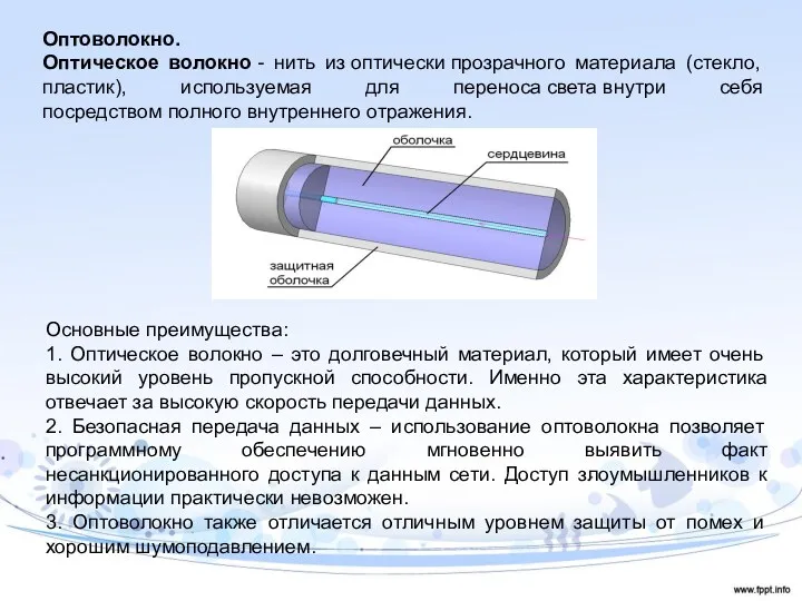 Оптоволокно. Оптическое волокно - нить из оптически прозрачного материала (стекло,