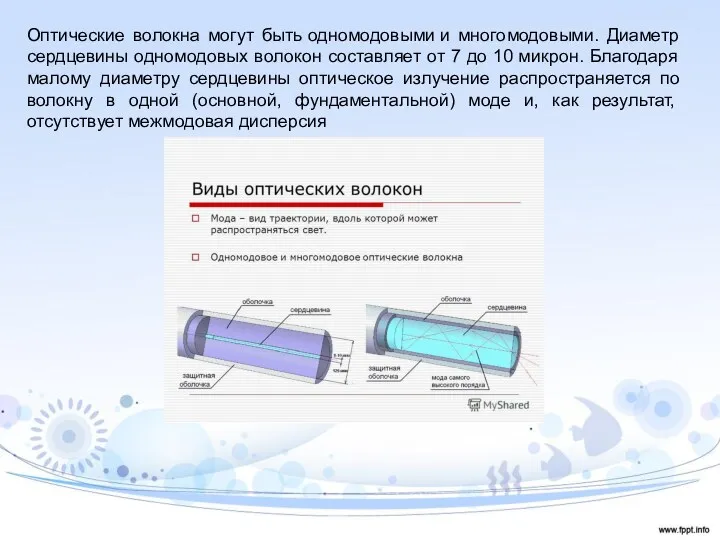 Оптические волокна могут быть одномодовыми и многомодовыми. Диаметр сердцевины одномодовых