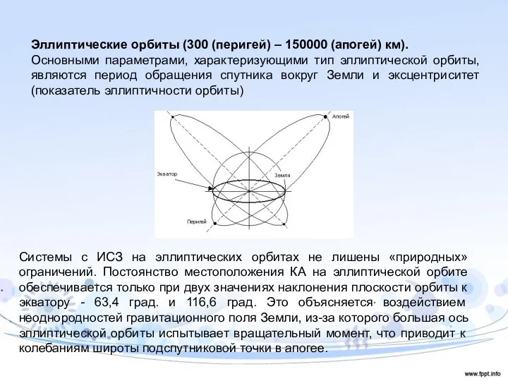 Эллиптические орбиты (300 (перигей) – 150000 (апогей) км). Основными параметрами,