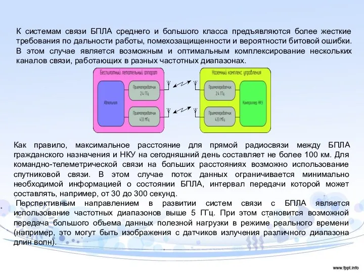 К системам связи БПЛА среднего и большого класса предъявляются более