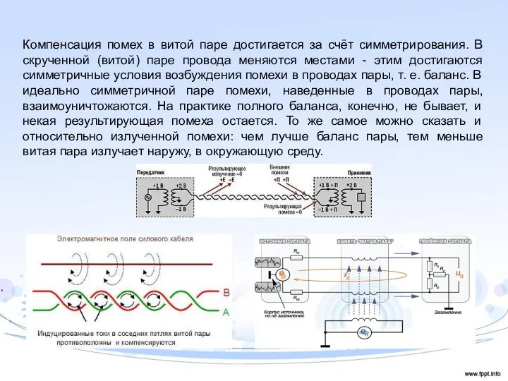 Компенсация помех в витой паре достигается за счёт симметрирования. В