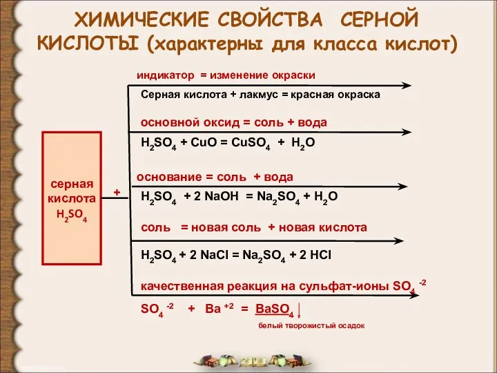 ХИМИЧЕСКИЕ СВОЙСТВА СЕРНОЙ КИСЛОТЫ (характерны для класса кислот) серная кислота