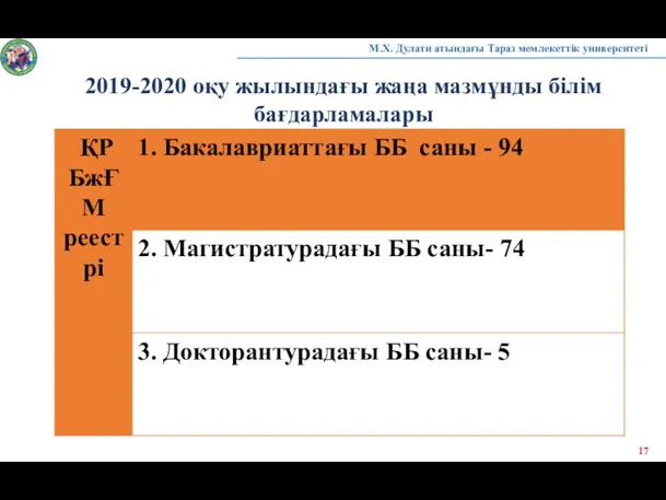 2019-2020 оқу жылындағы жаңа мазмұнды білім бағдарламалары М.Х. Дулати атындағы Тараз мемлекеттік университеті