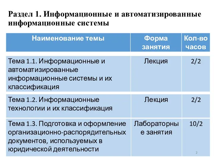 Раздел 1. Информационные и автоматизированные информационные системы