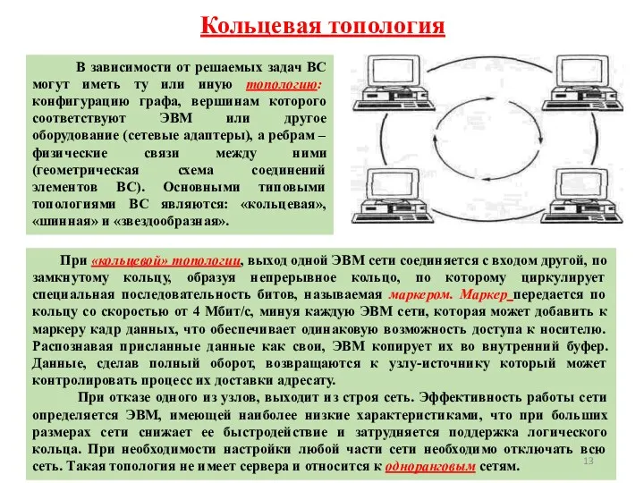 Кольцевая топология 11.09.2016 В зависимости от решаемых задач ВС могут