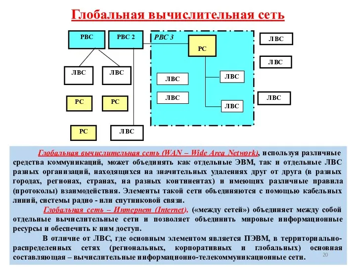 12.09.2016 РВС РВС 2 РВС N РВС 3 ЛВС ЛВС