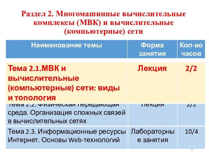 Раздел 2. Многомашинные вычислительные комплексы (МВК) и вычислительные (компьютерные) сети