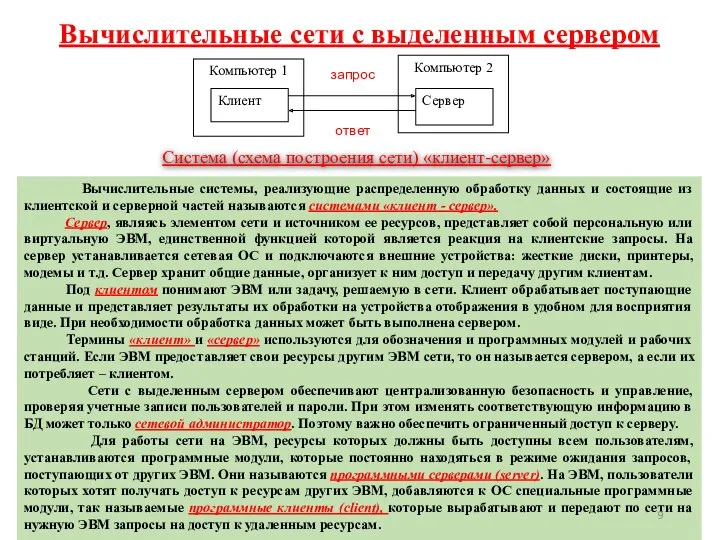 Вычислительные сети с выделенным сервером Система (схема построения сети) «клиент-сервер»