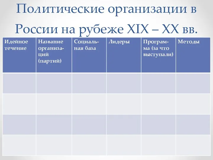 Политические организации в России на рубеже XIX – XX вв.