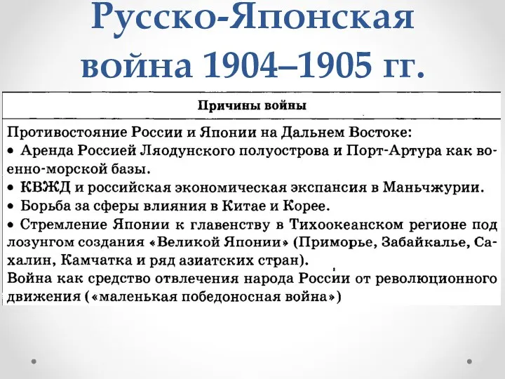 Русско-Японская война 1904–1905 гг.