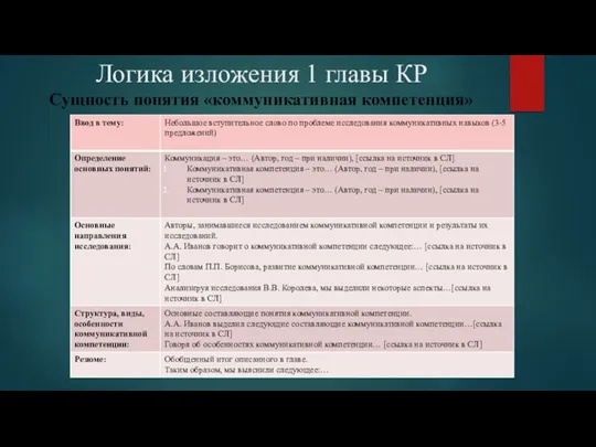 Логика изложения 1 главы КР Сущность понятия «коммуникативная компетенция»