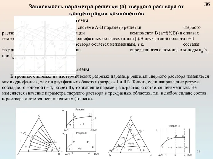 Зависимость параметра решетки (а) твердого раствора от концентрации компонентов Двойные