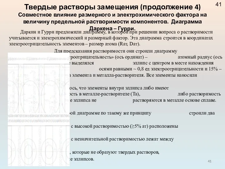 Даркин и Гурри предложили диаграмму, в которой при решении вопроса