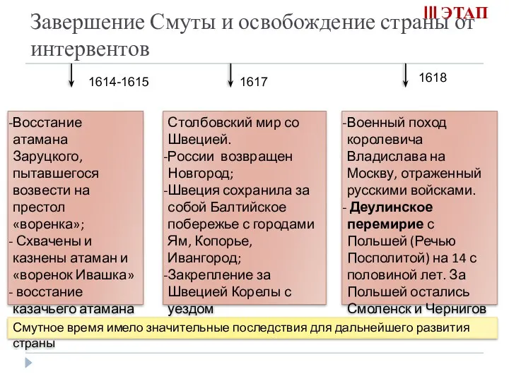 Завершение Смуты и освобождение страны от интервентов Восстание атамана Заруцкого,