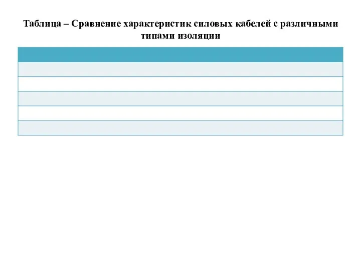 Таблица – Сравнение характеристик силовых кабелей с различными типами изоляции