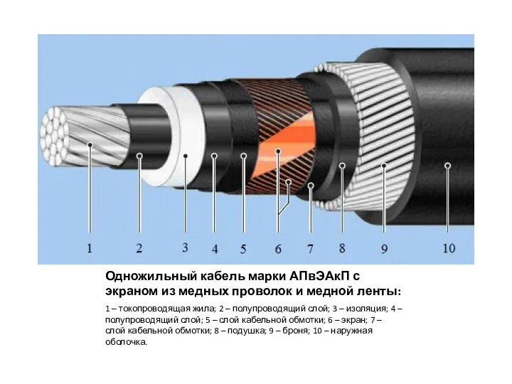 Одножильный кабель марки АПвЭАкП с экраном из медных проволок и