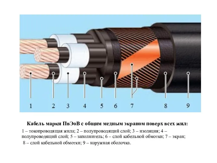 Кабель марки ПвЭоВ с общим медным экраном поверх всех жил: