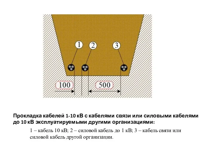 Прокладка кабелей 1-10 кВ с кабелями связи или силовыми кабелями