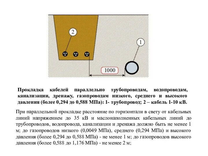Прокладка кабелей параллельно трубопроводам, водопроводам, канализации, дренажу, газопроводам низкого, среднего