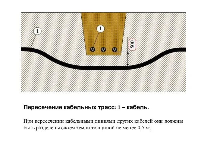 Пересечение кабельных трасс: 1 – кабель. При пересечении кабельными линиями