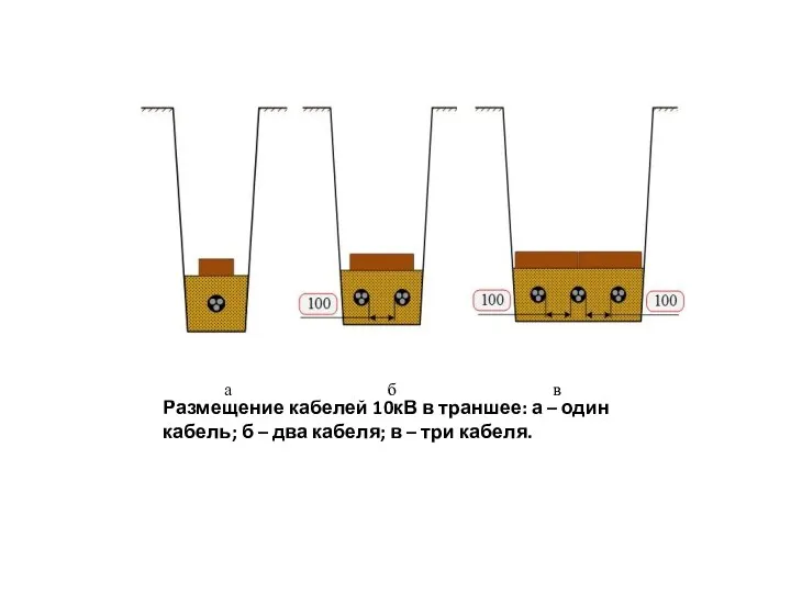 Размещение кабелей 10кВ в траншее: а – один кабель; б