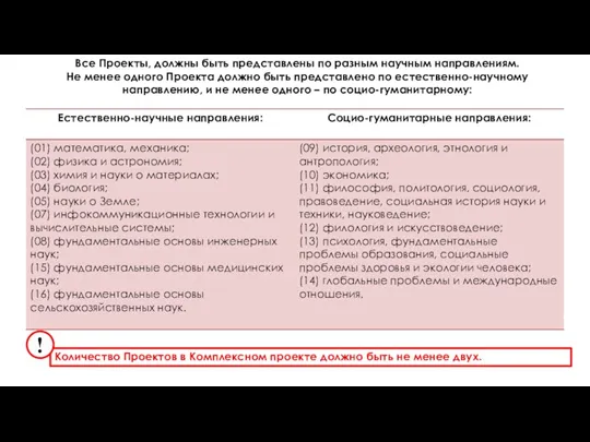 Все Проекты, должны быть представлены по разным научным направлениям. Не