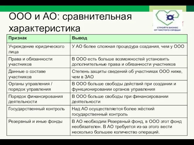 ООО и АО: сравнительная характеристика