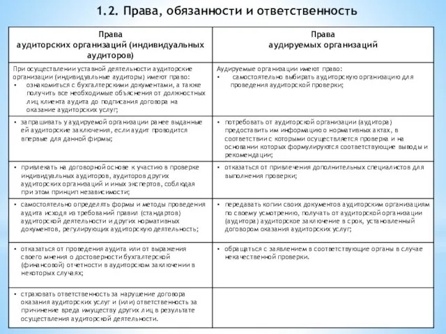 1.2. Права, обязанности и ответственность