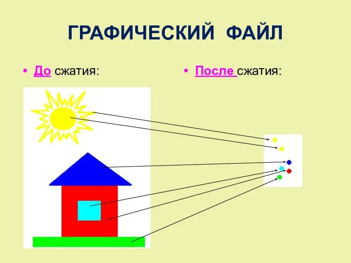 ГРАФИЧЕСКИЙ ФАЙЛ До сжатия: После сжатия: