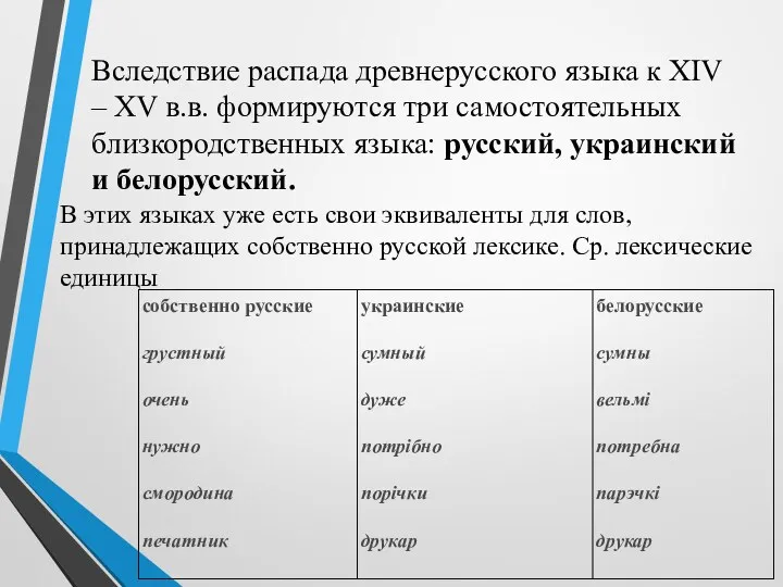 Вследствие распада древнерусского языка к XIV – XV в.в. формируются