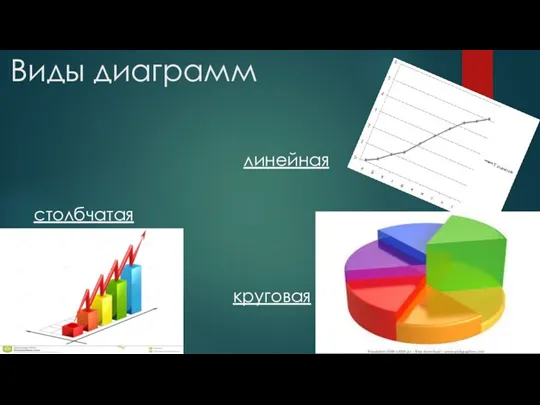 Виды диаграмм линейная столбчатая круговая