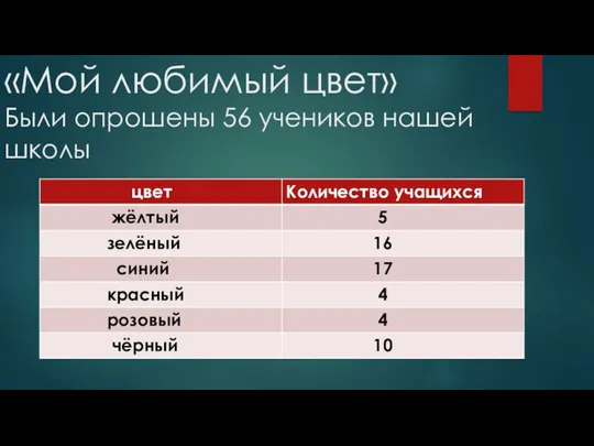 «Мой любимый цвет» Были опрошены 56 учеников нашей школы