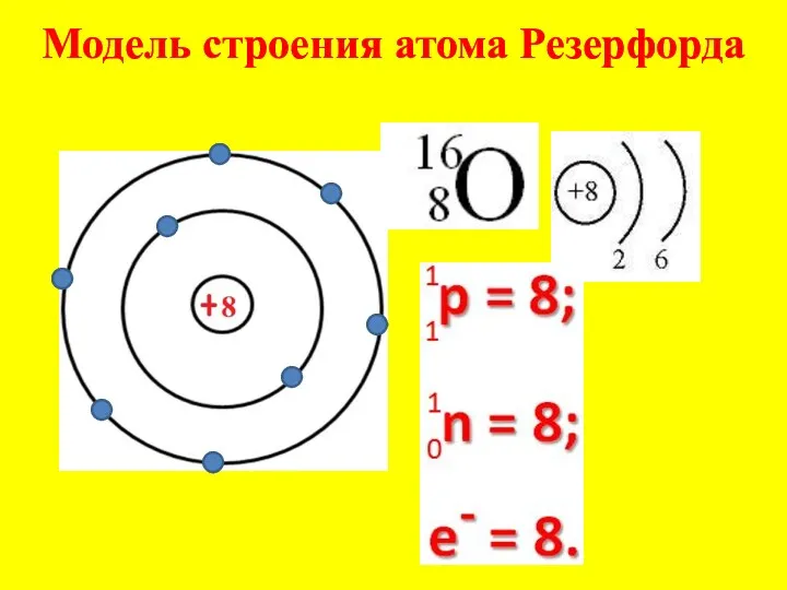 Модель строения атома Резерфорда