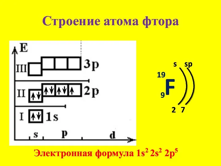 Строение атома фтора F 19 9 s 2 Электронная формула 1s2 2s2 2p5 7 sp