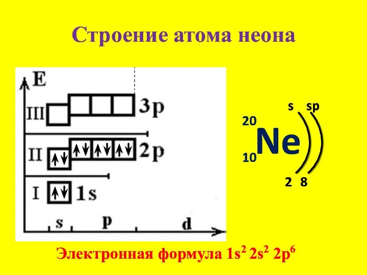 Строение атома неона Ne 20 10 s 2 Электронная формула 1s2 2s2 2p6 8 sp