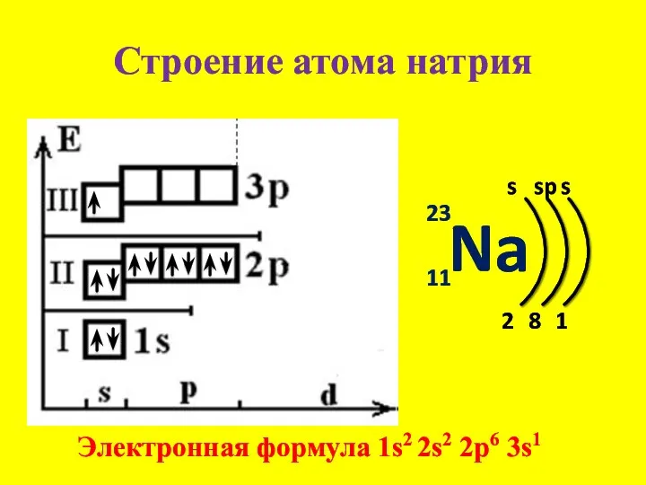Строение атома натрия Na 23 11 s 2 Электронная формула