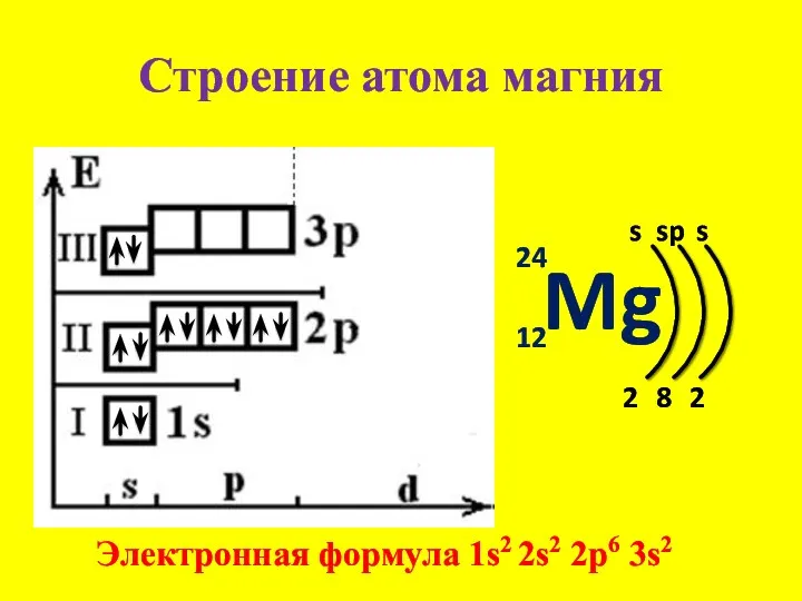 Строение атома магния Mg 24 12 s 2 Электронная формула
