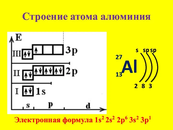 Строение атома алюминия Al 27 13 s 2 Электронная формула