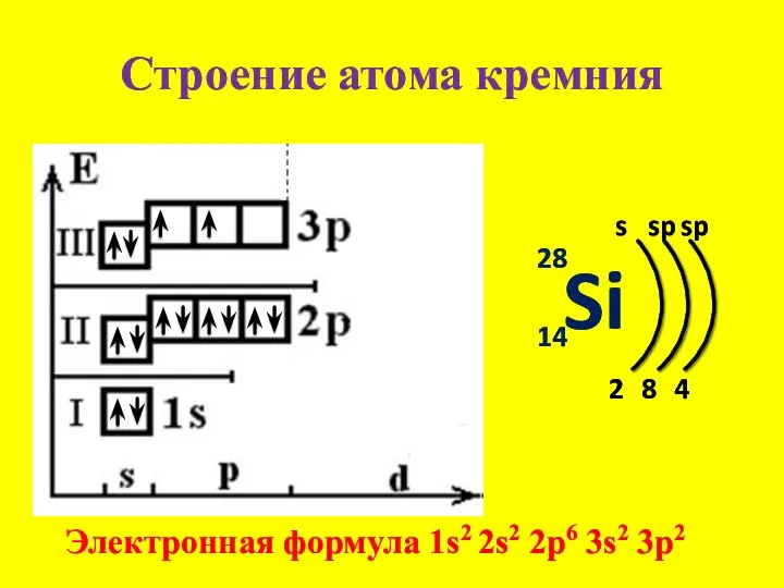 Строение атома кремния Si 28 14 s 2 Электронная формула