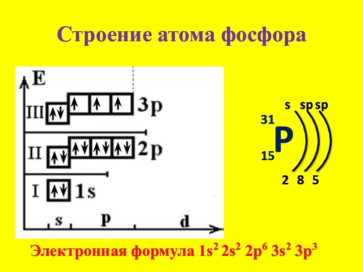 Строение атома фосфора P 31 15 s 2 Электронная формула