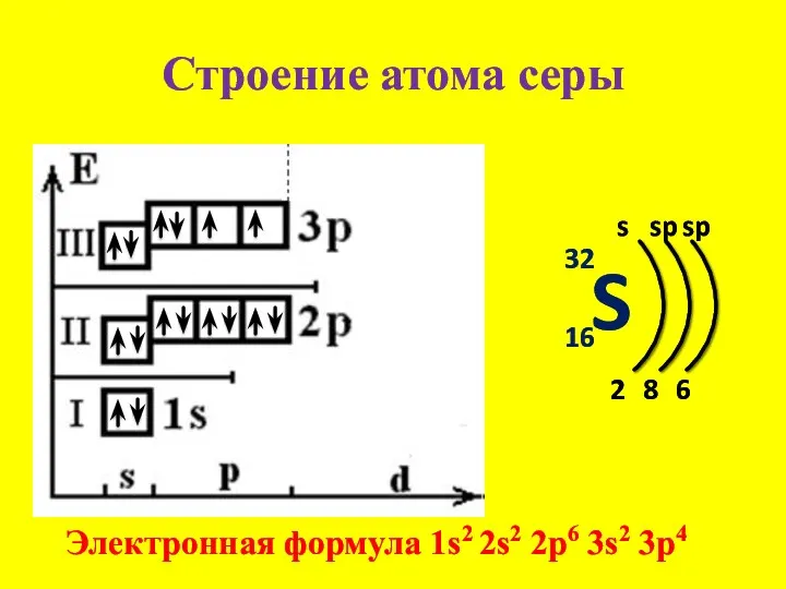 Строение атома серы S 32 16 s 2 Электронная формула