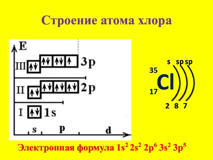 Строение атома хлора Cl 35 17 s 2 Электронная формула