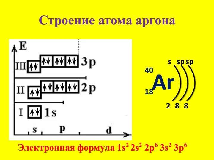 Строение атома аргона Ar 40 18 s 2 Электронная формула