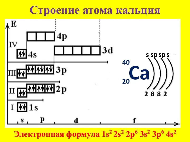 Строение атома кальция Ca 40 20 s 2 Электронная формула