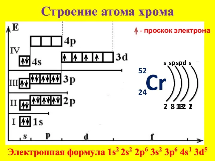 Строение атома хрома Cr 52 24 s 2 Электронная формула