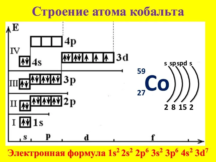 Строение атома кобальта 59 27 s 2 Электронная формула 1s2