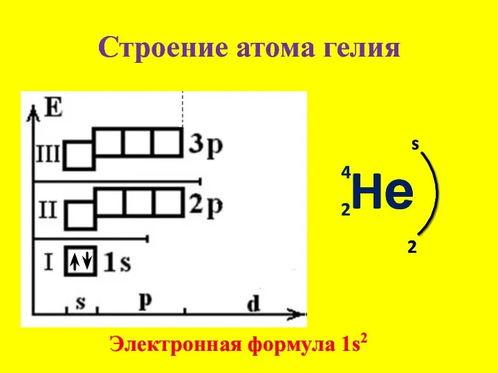 Строение атома гелия Hе 4 2 s 2 Электронная формула 1s2