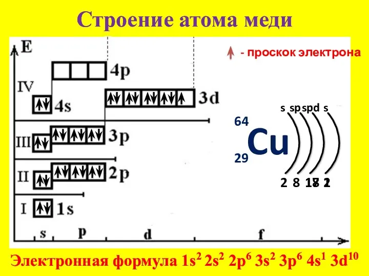 Строение атома меди 64 29 s 2 Электронная формула 1s2