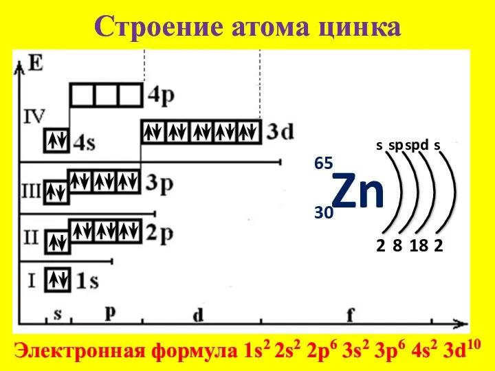 Строение атома цинка 65 30 s 2 Электронная формула 1s2