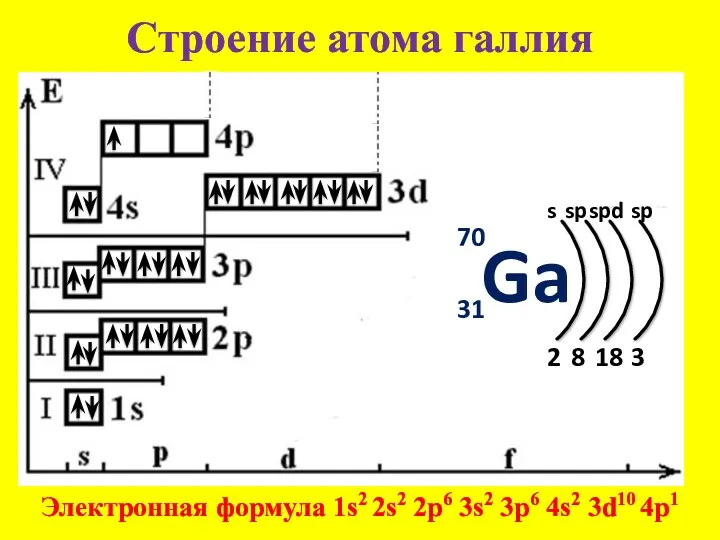 Строение атома галлия 70 31 s 2 Электронная формула 1s2